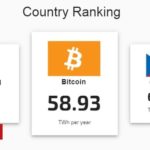 Bitcoin’s global energy use ‘equals Switzerland’