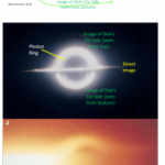 A Ring of Controversy Around a Black Hole Photo
