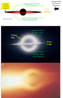 A Ring of Controversy Around a Black Hole Photo