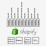 Shopify and the Power of Platforms