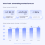 Web Push advertising in 2026: Market trends and challenges by RollerAds