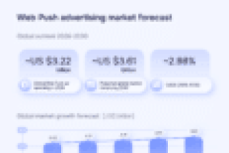 Web Push advertising in 2026: Market trends and challenges by RollerAds