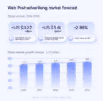 Web Push advertising in 2026: Market trends and challenges by RollerAds