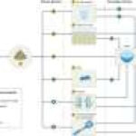 Climate change reshapes waterborne disease risks as pathogens respond differently, review finds