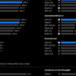 Moonshot AI’s Kimi K3 challenges US models, may impact Anthropic valuation