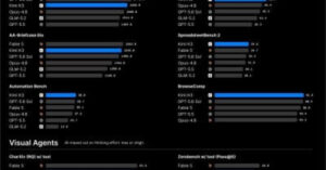 Moonshot AI’s Kimi K3 challenges US models, may impact Anthropic valuation