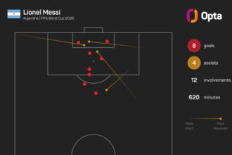 Messi: Facing Yamal in World Cup final after baby photo is ‘crazy’