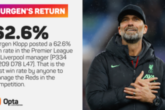 Klopp: Germany talks ‘heading in the right direction’