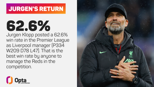 Klopp: Germany talks ‘heading in the right direction’