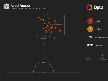 Ipswich continue Premier League spending with £20m Fatawu move