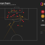 Rogers completes record-breaking Chelsea transfer