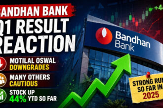 Bandhan Bank shares react to RoA guidance cut after Q1, Motilal Oswal downgrade