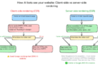 Is your website invisible to AI search?
