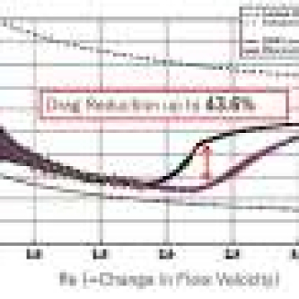 Microscale roughness breakthrough defies 80 years of fluid dynamics