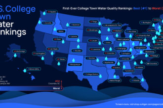 These College Towns Have the Best (and Worst) Drinking Water