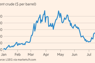 Oil hits $100 for first time since May while US stocks slide