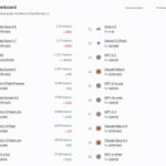 SpaceXAI Grok 4.5 is 11th on Openrouter Token Share