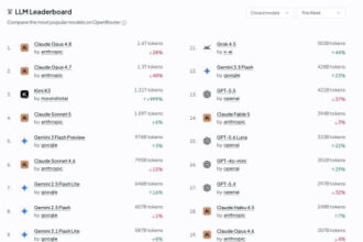 SpaceXAI Grok 4.5 is 11th on Openrouter Token Share