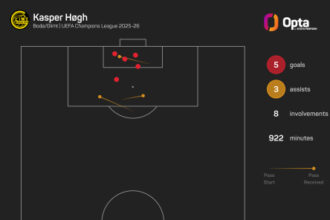 Hogh will bring Champions League quality to Celtic, says O’Neill