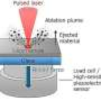 New sensing method measures laser-cutting depth by tracking vaporization recoil