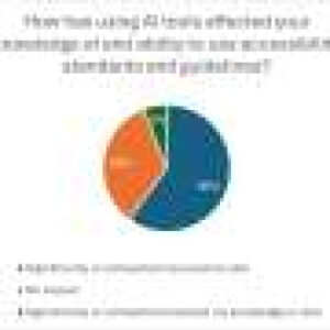 Survey highlights AI’s potential to advance accessibility in work and learning