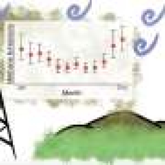 Long-term study suggests landfill methane emissions are far higher than estimates