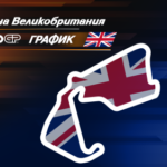 Програма на уикенда за Гран При на Великобритания в MotoGP