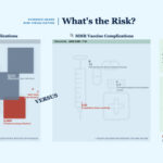 Tool Brings Vax vs Disease Risk Into Stark Contrast