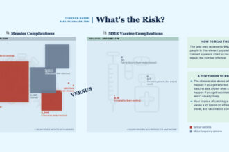 Tool Brings Vax vs Disease Risk Into Stark Contrast