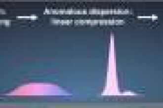 An elegant modification doubles the range of low-noise ‘white lasers’ in a single fiber