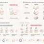 Why the body’s inflammatory alarm misfires in familial Mediterranean fever