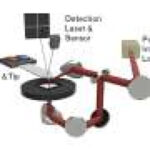 Researchers unlock high-res view of 2D materials by doing a microscopic twist