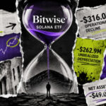 Investors poured $267 million into Bitwise’s Solana ETF, but market losses erased every cent