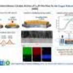 New catalyst with 75% less platinum promises to reduce the cost of hydrogen fuel cells