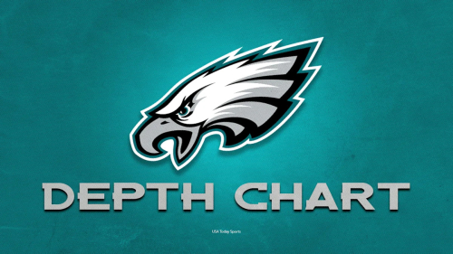 Eagles release first unofficial depth chart ahead of preseason opener
