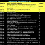 Updated SpaceX Catalysts
