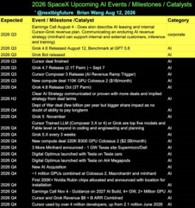 Updated SpaceX Catalysts