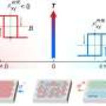 Uniaxial strain reveals new way to tune electron flow in altermagnet material