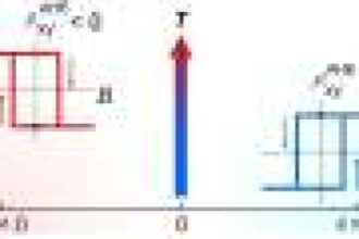 Uniaxial strain reveals new way to tune electron flow in altermagnet material