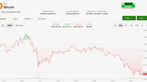 Bitcoin slips as U.S. inflation fails to spark gains, ETFs see August’s first two-day drawdown