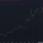Bitcoin briefly hits $70,000 for the first time since June. Here is why