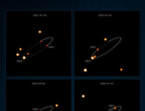 Newly-Discovered Star Could Finally Reveal Spin of Our Galaxy’s Central Black Hole