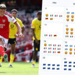 Football fixtures: Every game in every competition, with TV details and kick-off times, for the 2026/27 calendar