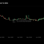 Crypto exchange BitMart weighs partial restart and creditor payouts weeks after announcing shutdown