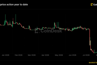 Crypto exchange BitMart weighs partial restart and creditor payouts weeks after announcing shutdown
