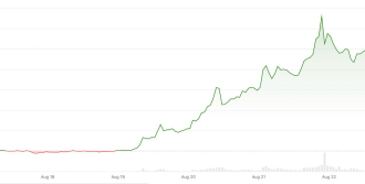 XRP on track for biggest weekly gain in 21 months as Treasury buyback spurs ‘curve control’ hopes