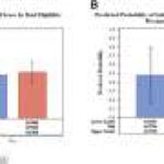 Study finds gaps in home rehab after joint replacement