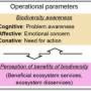 Study on biodiversity conservation in agriculture and forestry: High motivation, few options