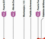Hoy primer en montaña de La Vuelta. Estos son los horarios de paso