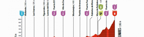 Hoy primer en montaña de La Vuelta. Estos son los horarios de paso